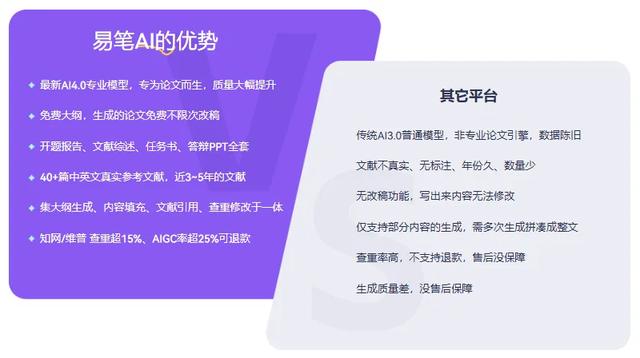 AI写论文包过神器来了！8款AI论文写作工具生成论文，知网查重率仅4%！
