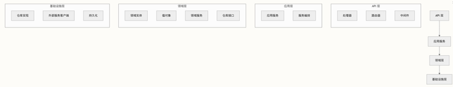开源coze源码系列之架构概况