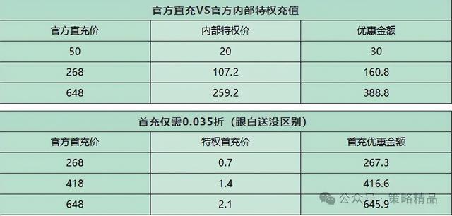《百龙霸业：放置三国》玩法攻略新手入门必看（内附2024礼包码）