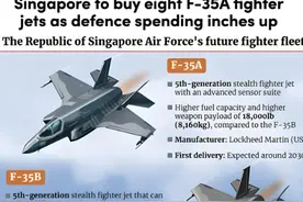 港媒：中方安全专家证实，网上泄密美国F35和F15资料，100%真实图片