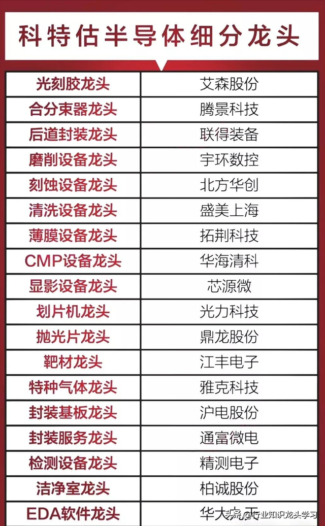 值得珍藏：科特估+固态电池新技术+半导体+特高压+81家龙头企业等