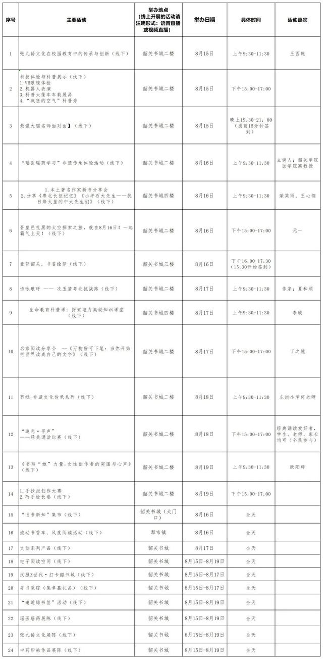 持续5天，韶关这么过节！顶流到场、跳蚤集市、汉服打卡……