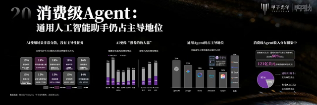 2000+人次 70余位大咖辩AI下半场，2025甲子引力年终盛典圆满落幕