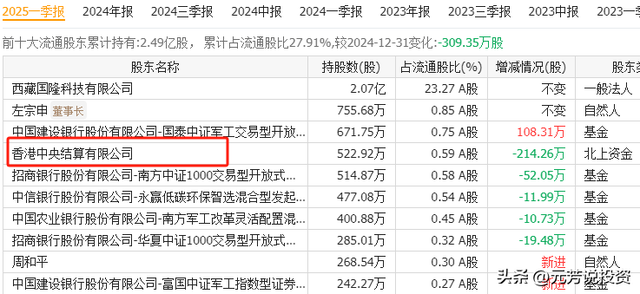 商业航天业绩井喷！中报盈利最强十大龙头 最猛赚5亿！将底部起爆