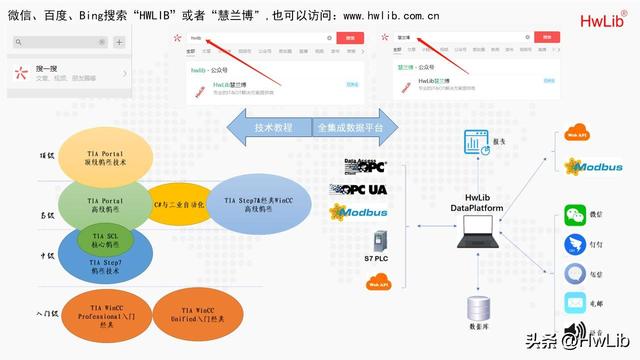 AdvLibSuite.CCPro发布R2025.2