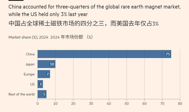 2582吨稀土一到手，欧盟变脸，制裁令将发往中国，逼12家中企认栽