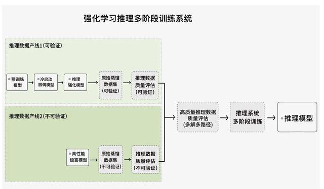 夸克健康大模型万字调研报告：透视主任医师级AI大脑背后的工程化