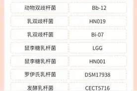想要正确补充益生菌，只需看这一篇就够了（纯干货分享）图片