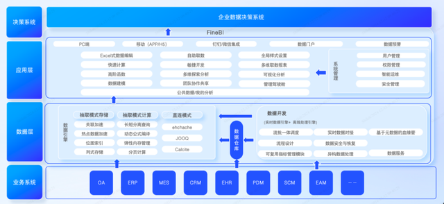 信息化、数字化、智能化、智慧化、数智化，到底啥区别？