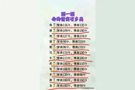 测一测，你的情商有多高，收藏起来看看，你就知道了。图片