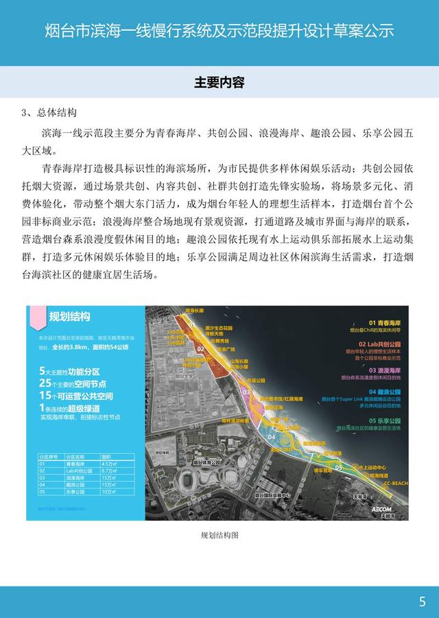 小编说新闻|烟台海岸大升级：老浴场新公园开启青春密码