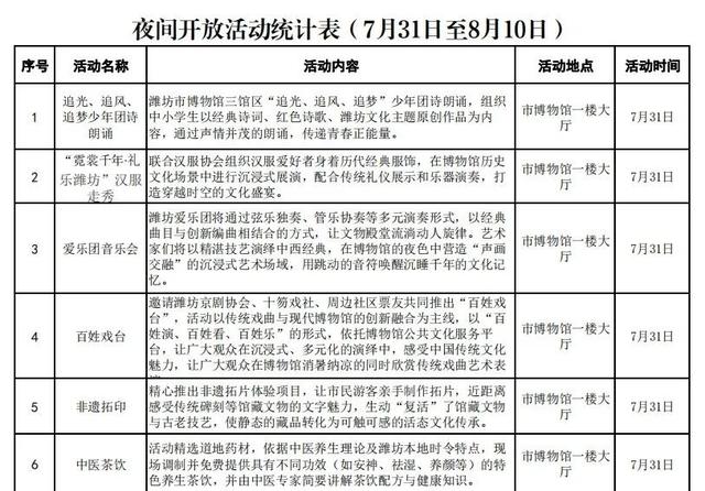 夜场开放！凭身份证免费入场