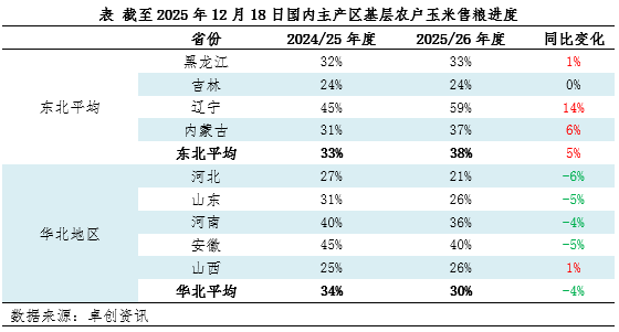 【季度分析】四季度玉米市场逆势走强 明年一季度或面临压力
