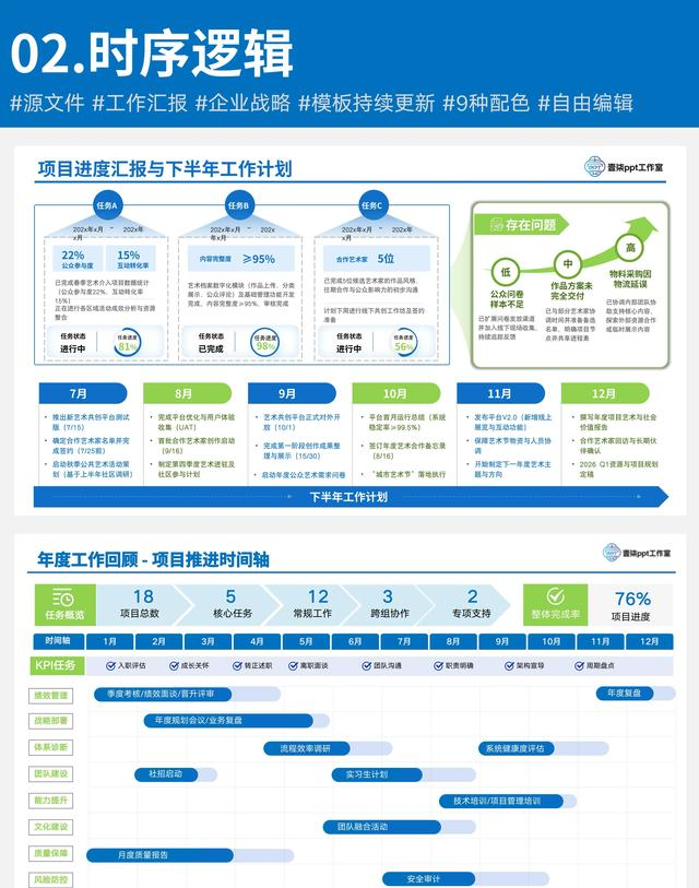 最近发现一位同事的PPT逻辑特别厉害！