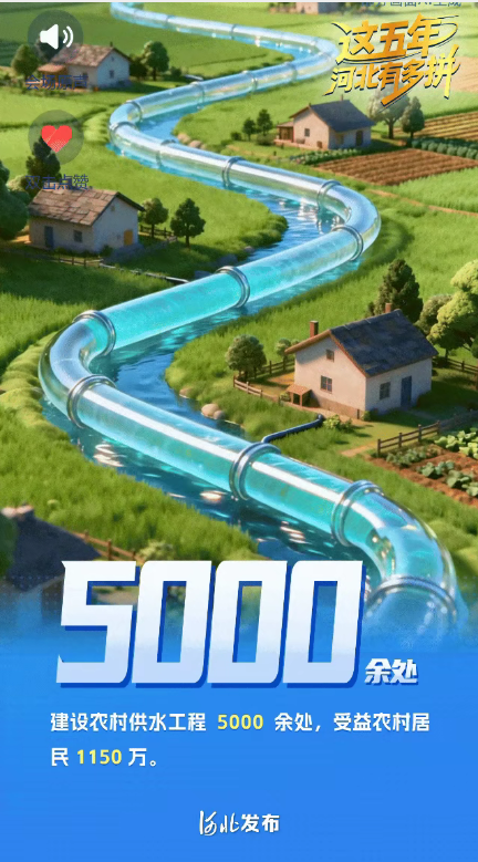 SVG创意有声海报丨水润燕赵！解码河北水利 “十四五” 的硬核成绩