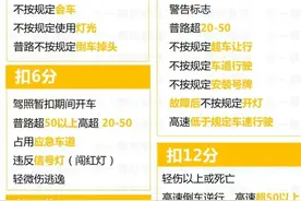 科目一真的很简单，口诀已经给你准备好了，一个晚上就可以轻松过图片