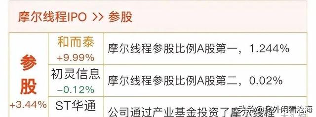 摩尔线程、长鑫存储、宇树科技、盛合晶微、群核科技IPO相关概念