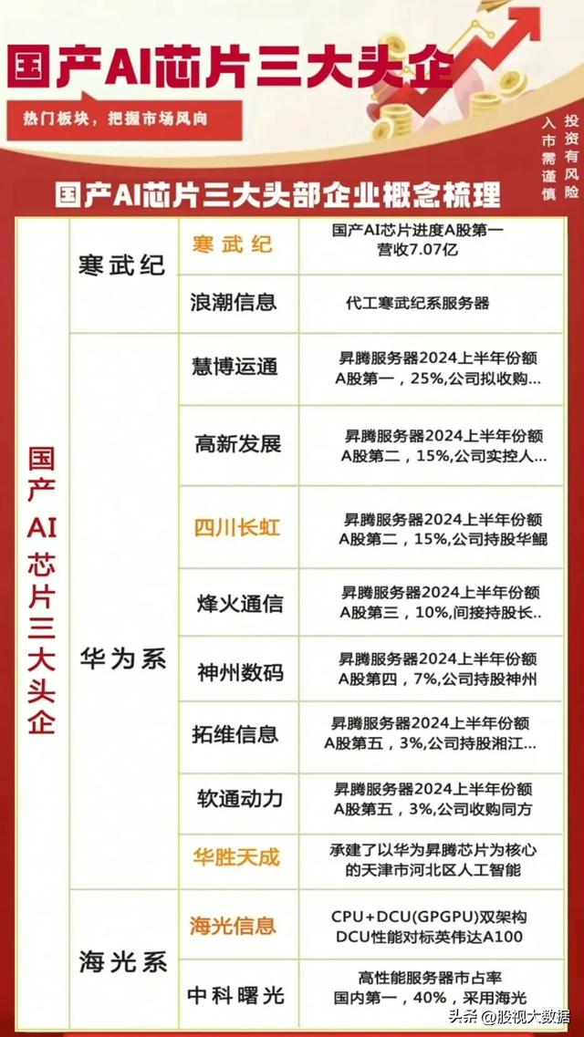 AI芯片十大龙头企业盘点！