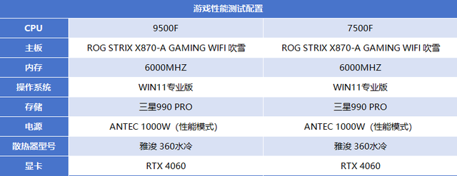性能提升小、价格虚高！9500F性价比不高已成玩家共识