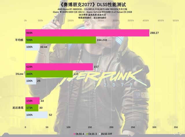 iGame RTX 5090 D v2火神显卡评测：凌厉方正硬汉！性能依旧能打！