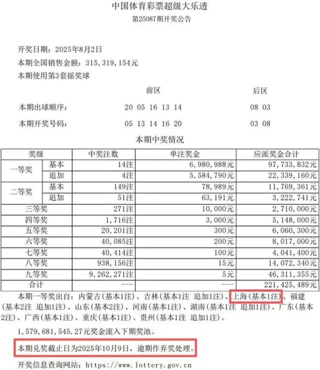 701万彩票大奖无人认领将纳入公益金