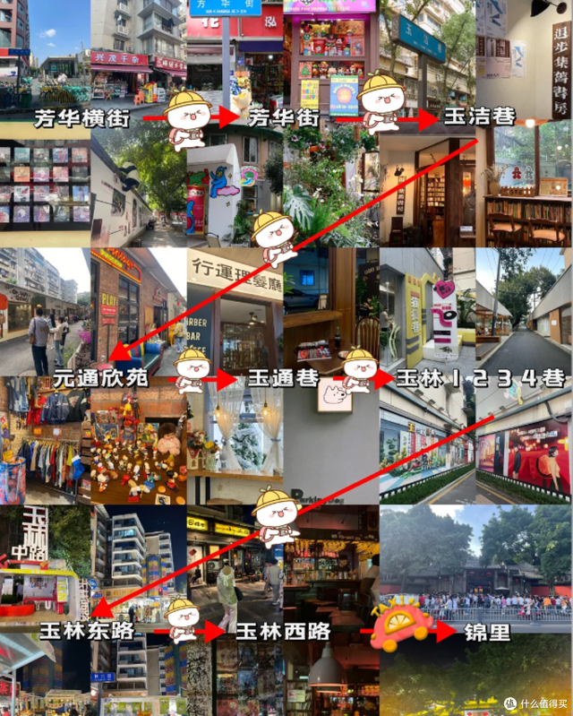 成都6天5晚吃住行玩避坑全攻略