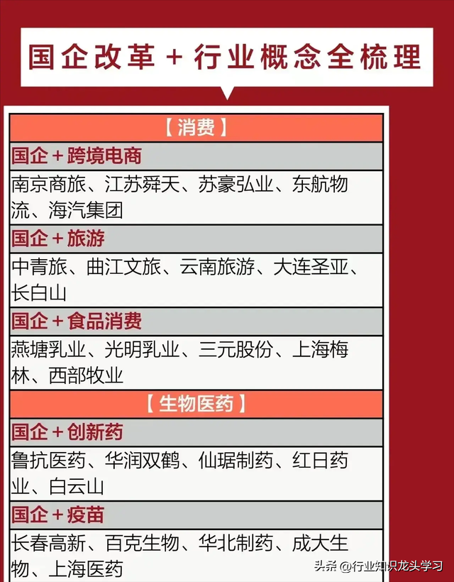 值得珍藏：半导体龙头+AI应用+国企改革+传媒+工业互联+数据要素