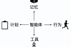 教你用Coze零代码搭建一个智能搜索智能体，高时效性、保姆级！图片