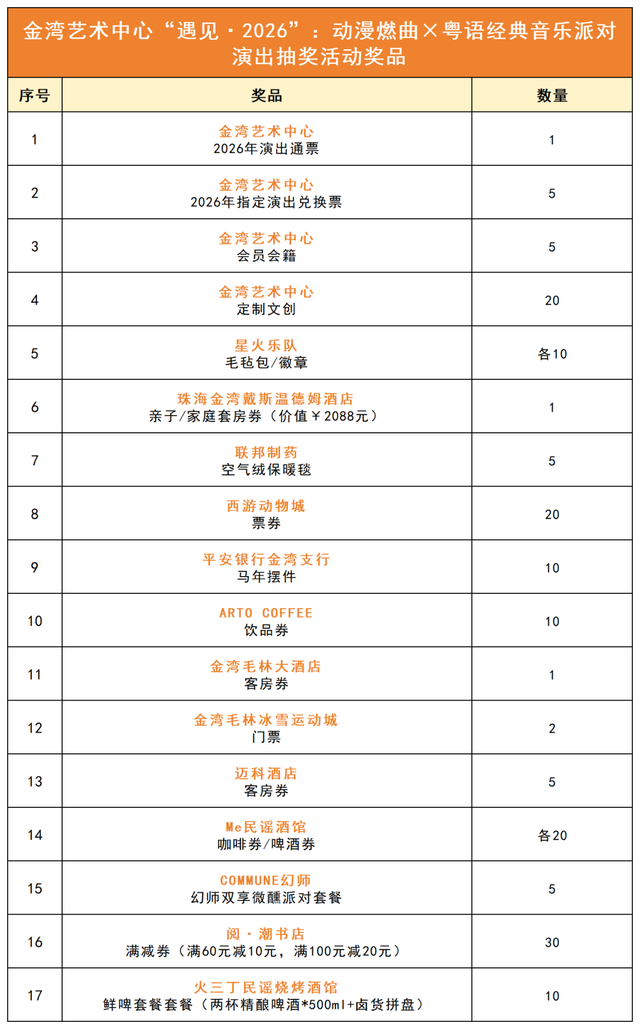 金湾航空新城！年终大活动！
