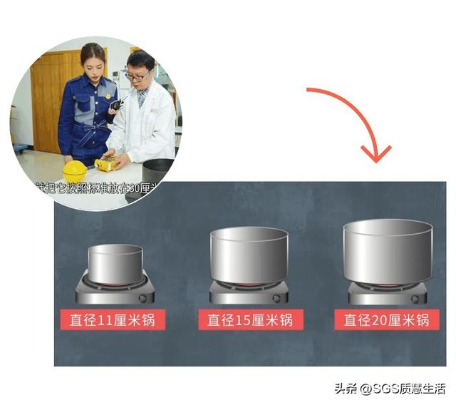 用了8年电磁炉，你告诉我有辐射？6款电磁炉测评结果大揭秘