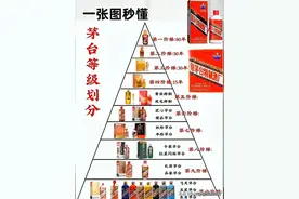 一张图秒懂：茅台品类和等级划分图片