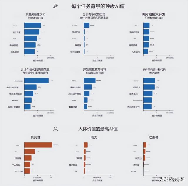 别吹大模型了！Anthropic不搞花活却赚麻，10亿到70亿仅半年