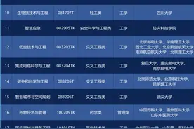 29个新专业今年招生！2025年最新【本科专业目录】一定收藏好图片