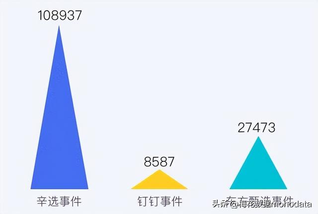 一周舆情监测：知名主播辛巴“退网”事件
