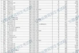 刚刚，安徽省2024高考国家专项计划分数线发布（历史、物理）图片