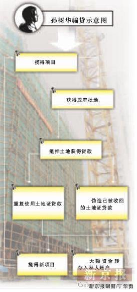 国家出手3位首富被抓！有人贪万亿，原因曝光，早该迎来这一天