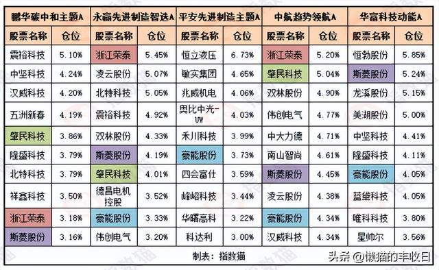 下一个重要机会