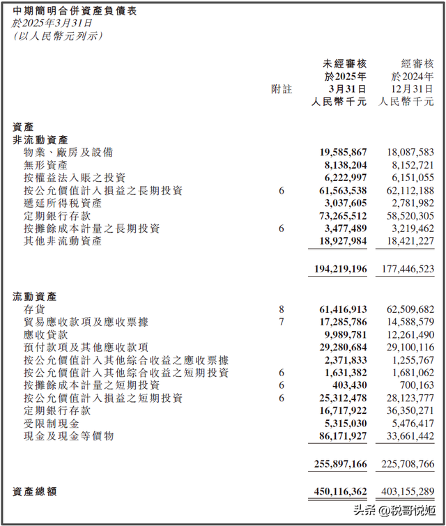 小米集团：号称现金储备2168亿，实际现金及现金等价物不足40%