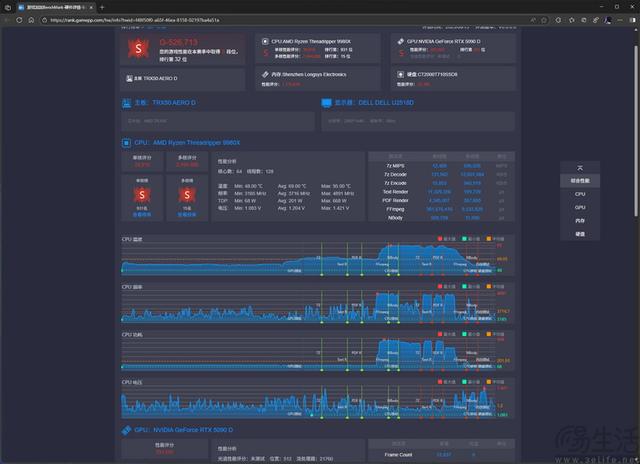 AMD锐龙线程撕裂者9980X评测：重新诠释“发烧级PC”