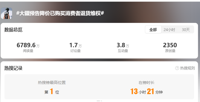 大疆被痛批：消费者要的是尊重！为何人们对刚买就降价如此敏感？