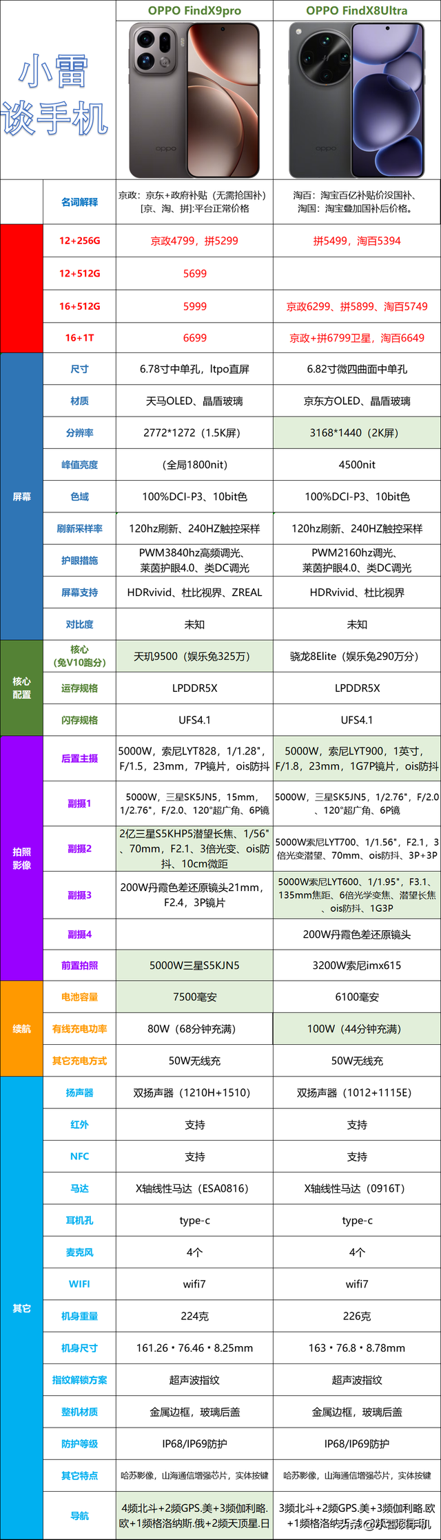 OPPO FindX9系列：倘若钱多没处花，可以线上冲首发