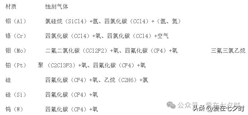 半导体各工序制程中所用“气体”的详解;插图17 半导体各工序制程中所用“气体”的详解;