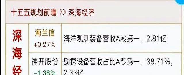 国家“十五五”规划，脑机、核聚变、航天深海，未来机遇尽显！