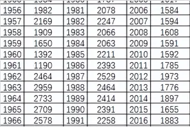 历年人口和出生人口（1949-2023年）图片