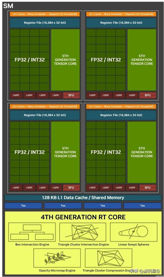 七彩虹RTX 5060显卡评测：性能比4060强41%以上！