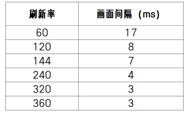 或许是今年顶级OLED电竞显示器丨ROG超神27深度体验