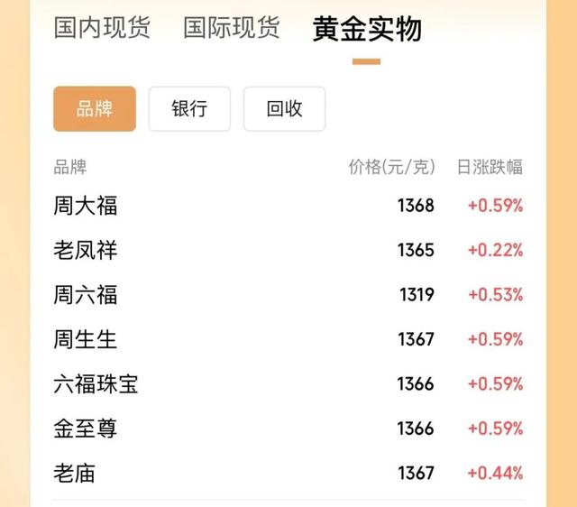 金价，彻底爆了