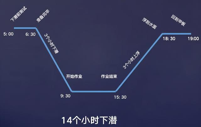 挤在直径1.8米的球舱中潜入万米深渊，眼前大量的古怪生物令我震