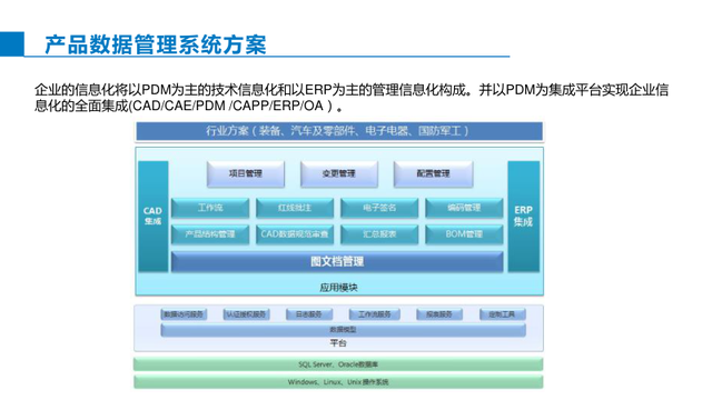 智能制造综合解决方案