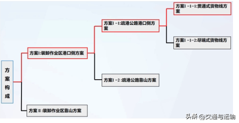 福州松下港铁路专用线松下港站布置方案研究